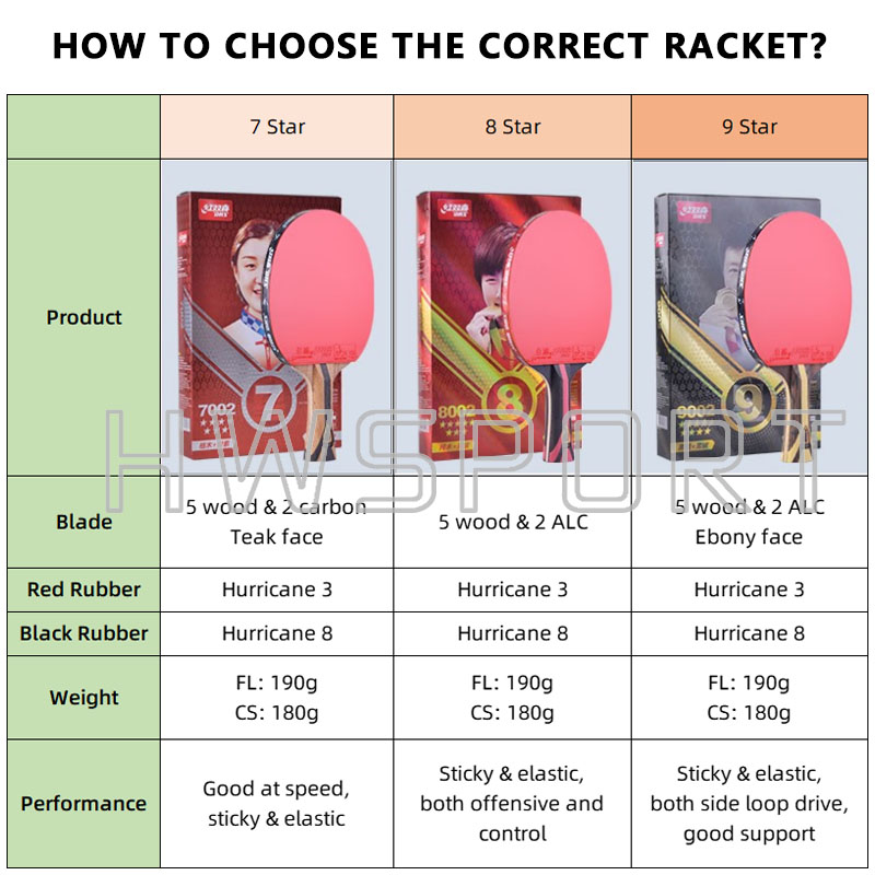 Raket tenis meja 7 bintang, pe - Table Tennis Eleven ulasan dan harga