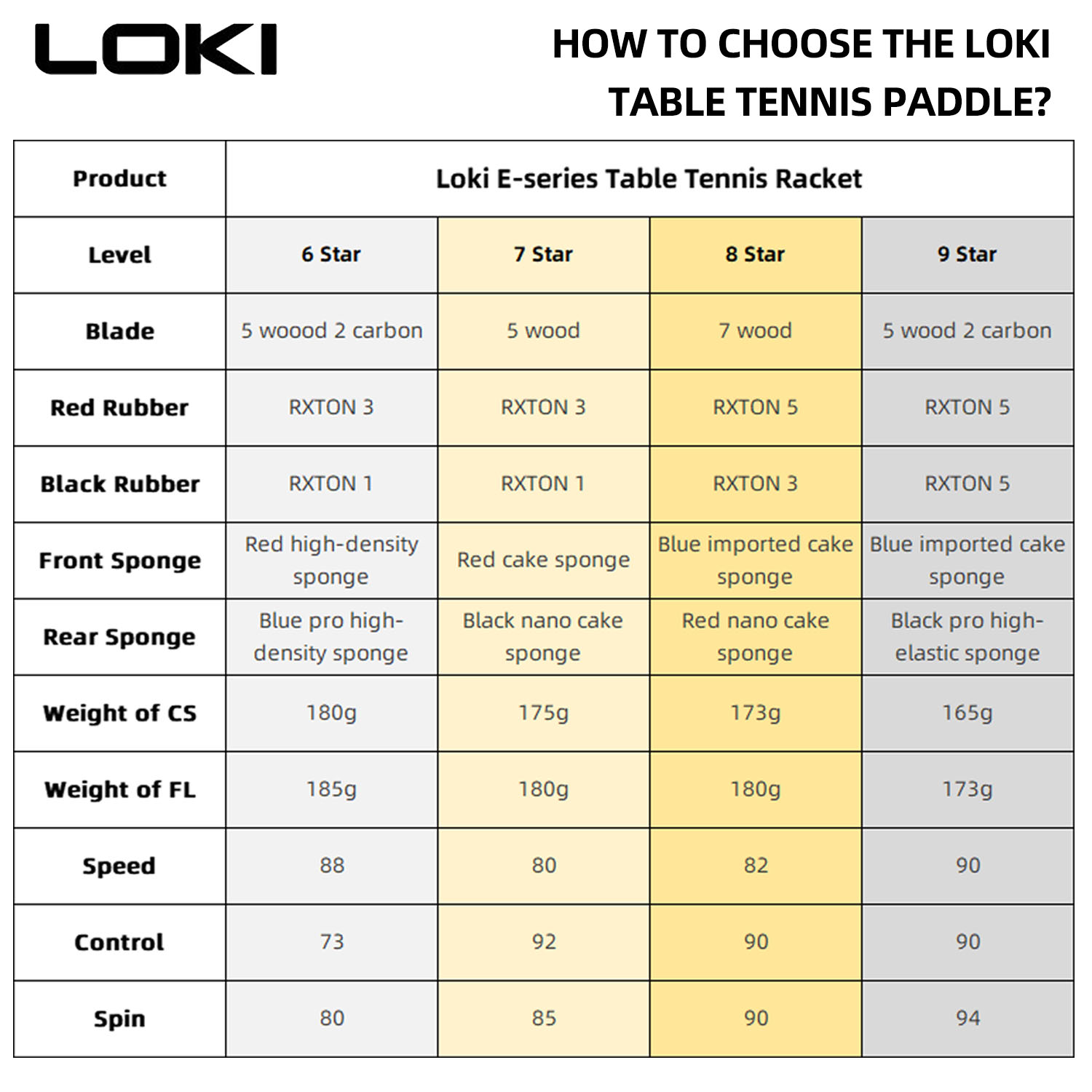 LOKI raket tenis meja 9 Star,  - Table Tennis Eleven ulasan dan harga